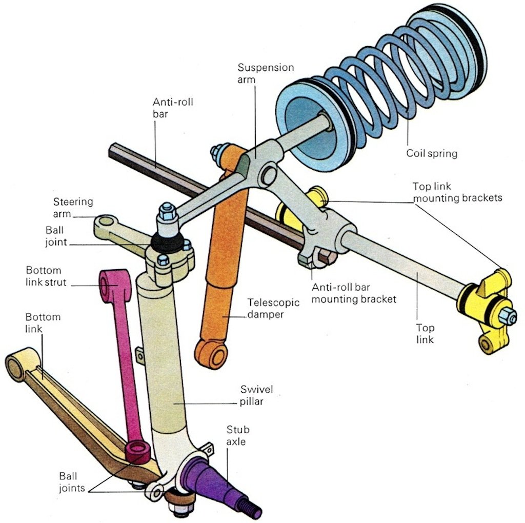 Diagramatic view of the front suspension system from a Rover P6 - Original source unknown