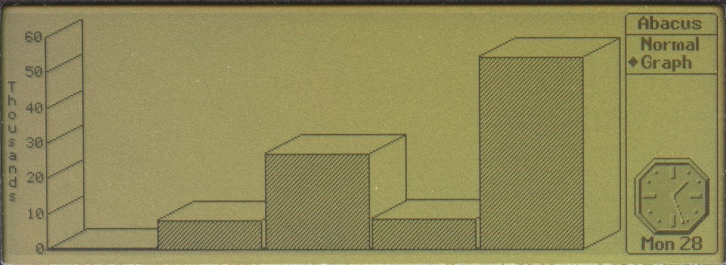 An Acorn Pocket Book II showing the Abacus Application in graph view